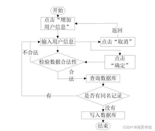 计算机毕业设计springboot生活用品供应管理系统的设计与实现8s2eu9