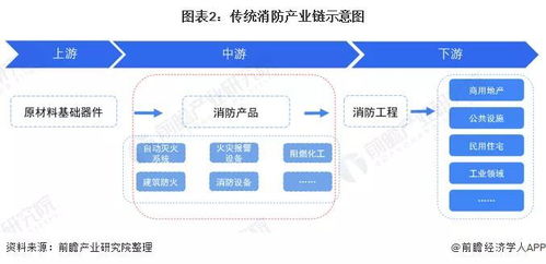 解决传统消防产业之间的衔接问题