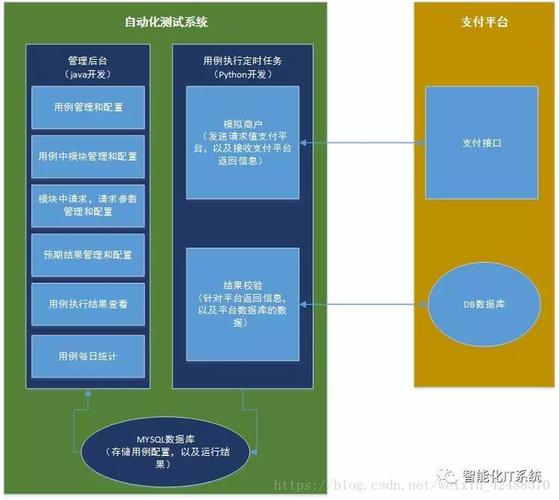 针对b2b平台的接口自动化测试系统