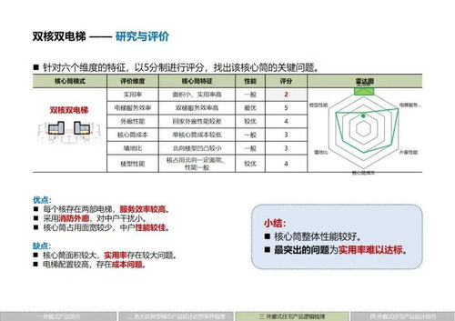 标杆 华润置地外廊住宅产品标准化体系解读