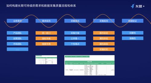 友盟 数据传承官 如何搭建一个行之有效的 数据闭环 体系