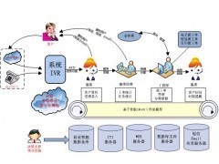 免费呼叫中心_行业软件_软件_数码电脑_小商品_供应_中国领先B2B电子商务网站