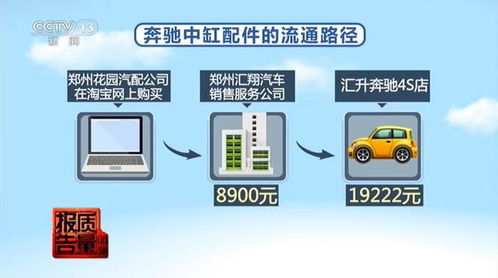 奔驰4S店三无产品冒充原装件被央视曝光 4S店维修还可信吗