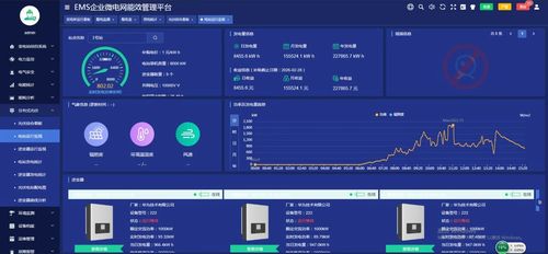 嘉定污水厂EMS能源管理系统的设计与应用