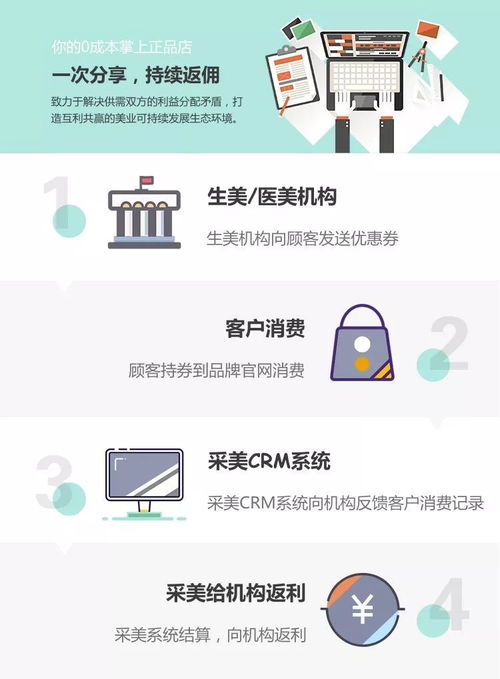 麻省理工海归教授设计的采美网,如何解决美业b2b交易效率痛点