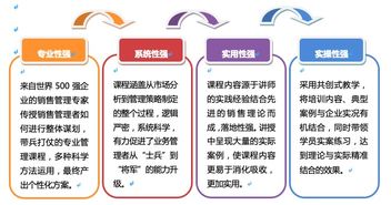 运筹帷幄,决胜千里 b2b企业的销售管理策略设计2019 北京