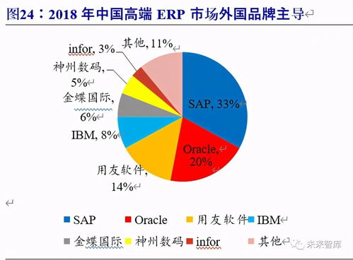 工业软件行业深度报告 四重驱动力加速行业腾飞