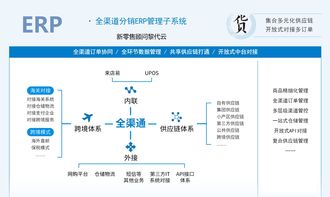 门店社交电商系统,让导购突破时间和空间的限制