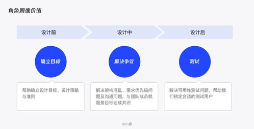 b2b用户画像如何创建与使用