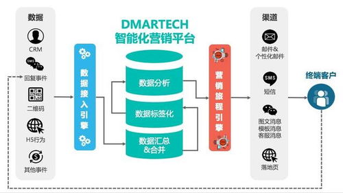 嘘,这是一本献给营销人的专属秘籍