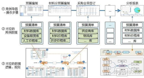 软件开发质量的双保险 3 应用设计验证与应用用例