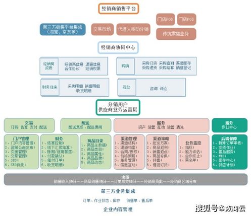 钢铁行业经销商管理系统 实现企业数字化经销商管理