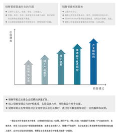 b2b渠道订单系统