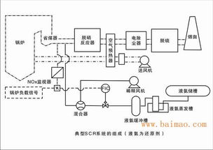 锅炉烟气脱硝系统代理加盟 石家庄品牌好的锅炉烟气脱硝系统批售,锅炉烟气脱硝系统代理加盟 石家庄品牌好的锅炉烟气脱硝系统批售生产厂家,锅炉烟气脱硝系统代理加盟 石家庄品牌好的锅炉烟气脱硝系统批售价格