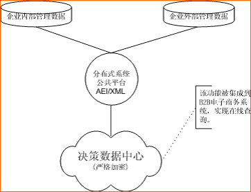 车神汽配企业b2b管理系统