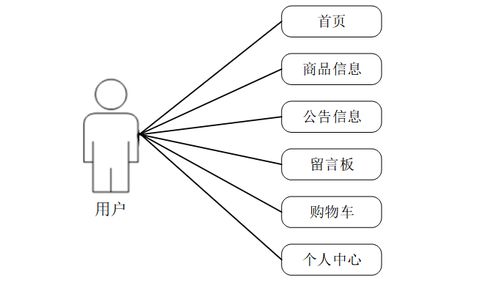 计算机毕业设计java基于java web 区块链的大宗商品交易b2b服务平台网站 java web与区块链驱动的大宗商品b2b交易系统设计与实现 java web结合区块链的大宗商品b2b交易服务平