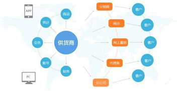 便宜的九重际商城九重际商城,值得体验