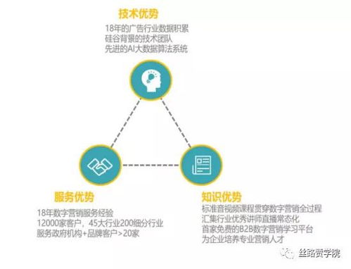 抢占先机 2021跨境b2b 新常态新机遇新方向