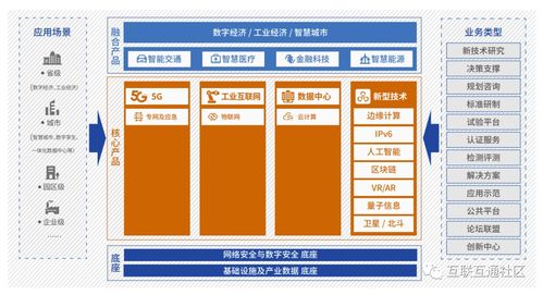 新基建产品服务体系 第四版