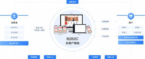 b2b免费网站建设_b2b2c商城系统开发
