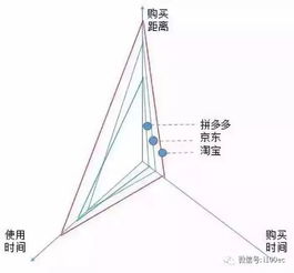 2019年中国农产品电商发展报告 B2B批发系统开发的机遇与挑战