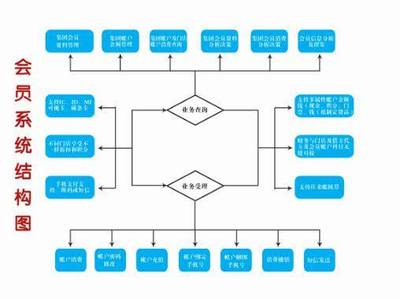 温泉洗浴手牌消费储物柜管理系统 一站式解决方案及采购指南