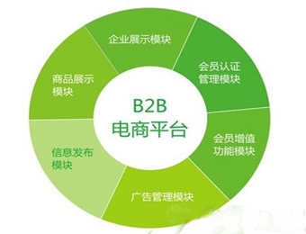 B2B商城系统四步轻松优化，高效助力B2B批发系统开发